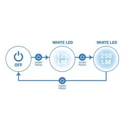 KIPRUN Linterna Running Pectoral Run Light 250 -tienda de equipos de fitness linterna running pectoral run light 250 3